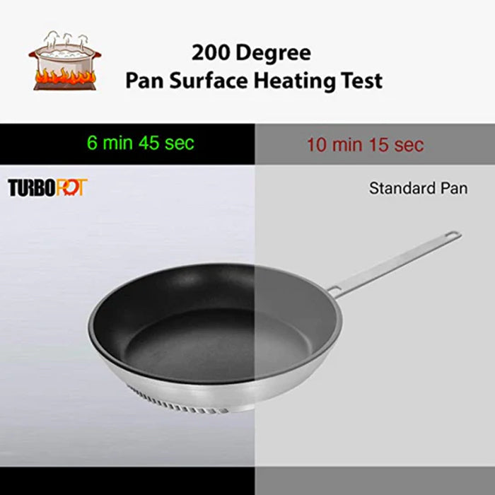 Turbo Fry Pan