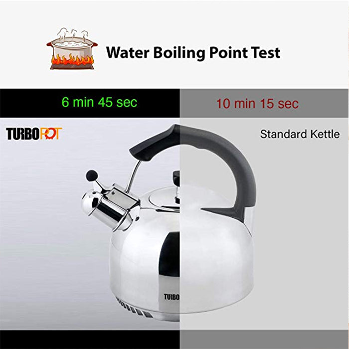 Turbo Tea Kettle